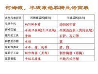 人教部编版七年级上册第三课 远古的传说说课ppt课件