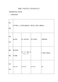 部编新人教版八年级历史上册全册知识点复习提纲