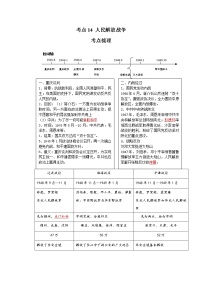 考点14 人民解放战争（解析版）-2022年历史中考一轮过关讲练（部编版）学案