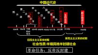 部编版八年级下期历史末复习课件
