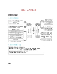 专题22  古代亚非文明-中考历史一轮复习 知识点精讲+练习