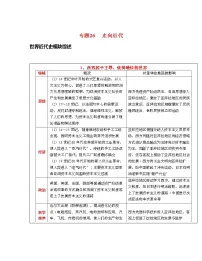 专题26 走向近代-中考历史一轮复习 知识点精讲+练习