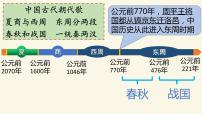 人教部编版七年级上册第六课 动荡的春秋时期多媒体教学ppt课件