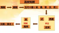 初中人教部编版第14课 明朝的统治课文课件ppt