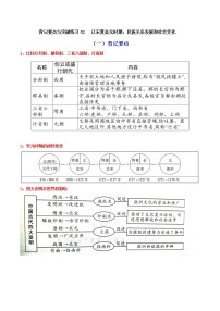 背记要点与突破练习02  辽宋夏金元时期：民族关系发展和社会变化