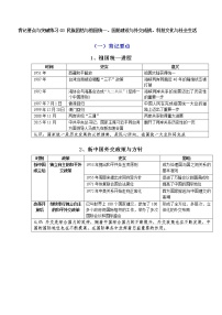 背记要点与突破练习03 民族团结与祖国统一、国防建设与外交成就、科技文化与社会生活