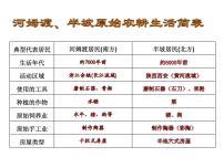 初中历史人教部编版七年级上册第三课 远古的传说说课ppt课件