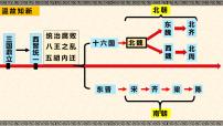 人教部编版七年级上册第十九课 北魏政治和北方民族大交融教学ppt课件