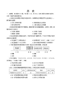 2022年山东省威海市中考历史真题(word版无答案)