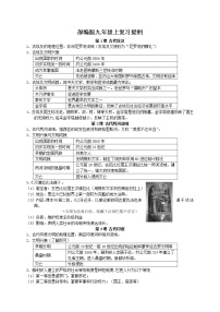 2022-2023学年初中历史部编版九年级上册复习提纲