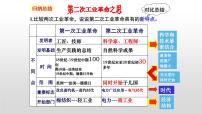 初中历史人教部编版九年级下册第二单元 第二次工业革命和近代科学文化第6课 工业化国家的社会变化公开课ppt课件