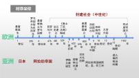 封建时代欧亚国家课件--2023届中考部编版历史一轮复习