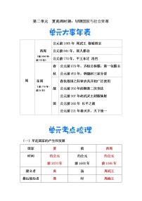 【期末知识清单】部编版历史七年级上册-第三单元 秦汉时期：统一多民族国家的建立和巩固（期末复习必背知识清单）