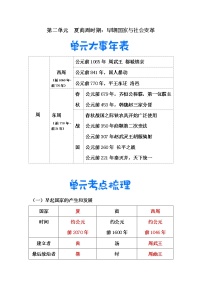 第二单元 夏商周时期：早期国家与社会变革-【教材划重点】2022-2023学年七年级历史上册期中期末复习必背知识清单（部编版）