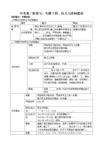 2023年江苏省历史中考二轮复习专题—民主与法制学案