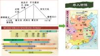 七年级下册第二单元 辽宋夏金元时期：民族关系发展和社会变化第6课 北宋的政治评课课件ppt