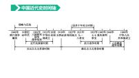 初中历史中考复习 2023年历史中考总复习一轮复习课件：主题08　中国开始沦为半殖民地半封建社会