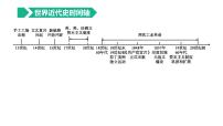 初中历史中考复习 2023年历史中考总复习一轮复习课件：主题24　走向近代