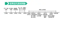 初中历史中考复习 2023年历史中考总复习一轮复习课件:主题24 走向近代