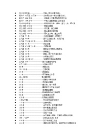 初中历史中考复习 中国历史重大事件发生的时间表