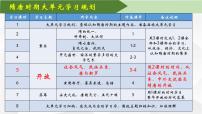 初中历史人教部编版七年级下册第一单元 隋唐时期：繁荣与开放的时代第3课 盛唐气象教学ppt课件