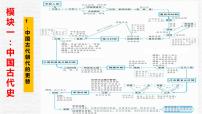 专题01 史前时期中国境内早期人类与文明的起源-中考历史第一轮复习夯实基础靶向示范课件（部编版）