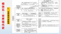 专题01 第一次世界大战和战后初期的世界-中考历史第一轮复习夯实基础靶向示范课件（部编版）