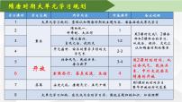 初中历史人教部编版七年级下册第4课 唐朝的中外文化交流教学ppt课件