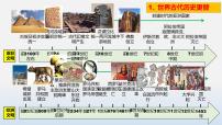 2023年中考历史第一轮复习夯实基础-- 专题01  古代亚非文明-（部编版精品课件）