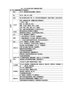 2022---2023学年度七年级历史下册表格复习提纲