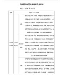 中考历史知识点总结归纳