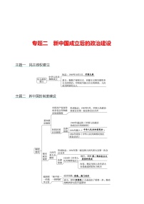 2022-2023 部编版历史 八年级下册 专题二　新中国成立后的政治建设 课时训练