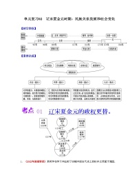第二单元  辽宋夏金元时期：民族关系发展和社会变化【考点专练】——2022-2023学年部编版历史七年级下册单元综合复习