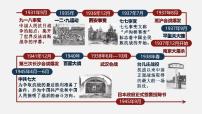 历史八年级上册第18课 从九一八事变到西安事变课前预习课件ppt