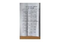 黑龙江省望奎县（五四学制）2022-2023学年七年级下学期期末历史试卷
