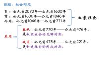 人教部编版七年级上册第六课 动荡的春秋时期优质课课件ppt