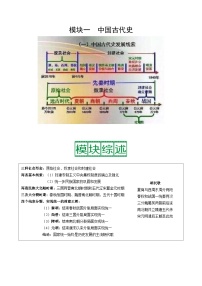 中考历史一轮复习考点复习主题01史前时期：中国境内早期人类与文明的起源（知识点归纳）