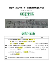 中考历史一轮复习考点复习主题03秦汉时期：统一多民族国家的建立和巩固（知识点归纳）