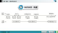 中考历史一轮复习课件第1部分 模块1 第1单元 史前时期：中国境内早期人类与文明的起源 (含答案)