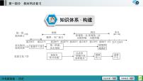 中考历史一轮复习课件第1部分 模块1 第3单元 秦汉时期：统一多民族国家的建立和巩固 (含答案)