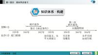 中考历史一轮复习课件第1部分 模块2 第1单元 中国开始沦为半殖民地半封建社会 (含答案)