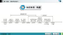 中考历史一轮复习课件第1部分 模块5 第1单元 走向近代 (含答案)