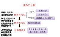 初中历史人教部编版九年级上册第1课 古代埃及图片ppt课件