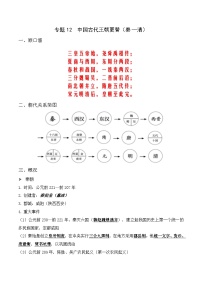 中考历史与社会背诵手册（人教版新课程标准）专题12 中国古代王朝更替时序（秦—清）