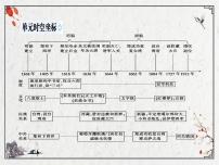 历史七年级下册第14课 明朝的统治评课课件ppt