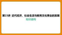 2024年中考历史二轮复习----第15讲 近代经济、社会生活与教育文化事业的发展课件