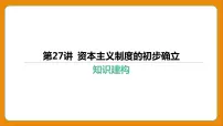 2024年中考历史二轮复习----第27讲 资本主义制度的初步确立 课件