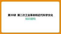 2024年中考历史二轮复习----第30讲 第二次工业革命和近代科学文化课件