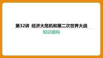 2024年中考历史二轮复习----第32讲 经济大危机和第二次世界大战课件