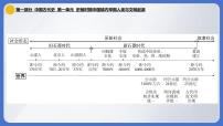 2024年中考历史一轮复习课件：中国古代史1 史前时期：中国境内早期人类与文明的起源